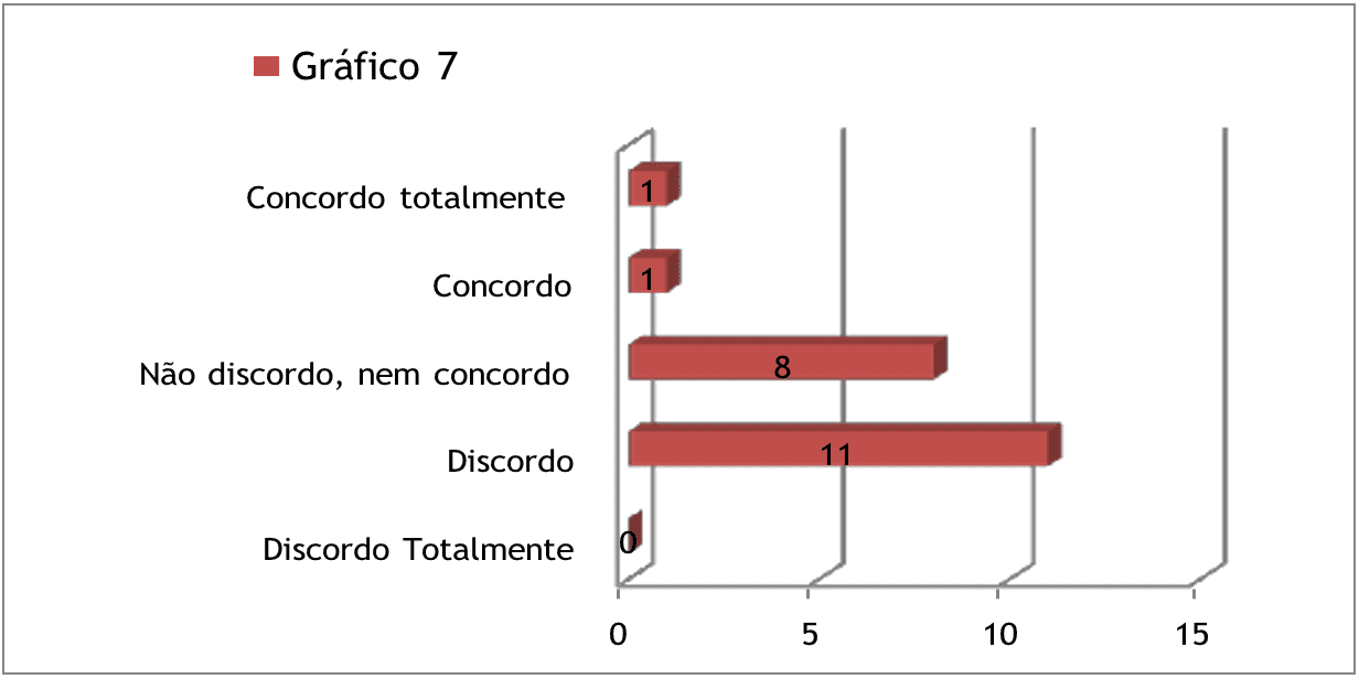 Avaliação de GDP no Banco do Brasil: atenção é fundamental! - Bancários  Jundiaí