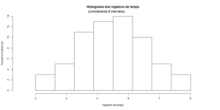 https://www.umlivroaberto.com/fr/_images/histograma_8intervalos.png
