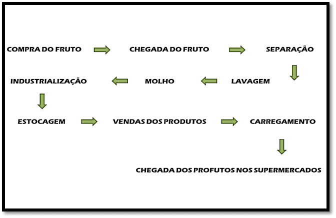 PDF) Metodologia da Economia e Modelos de Apreçamento