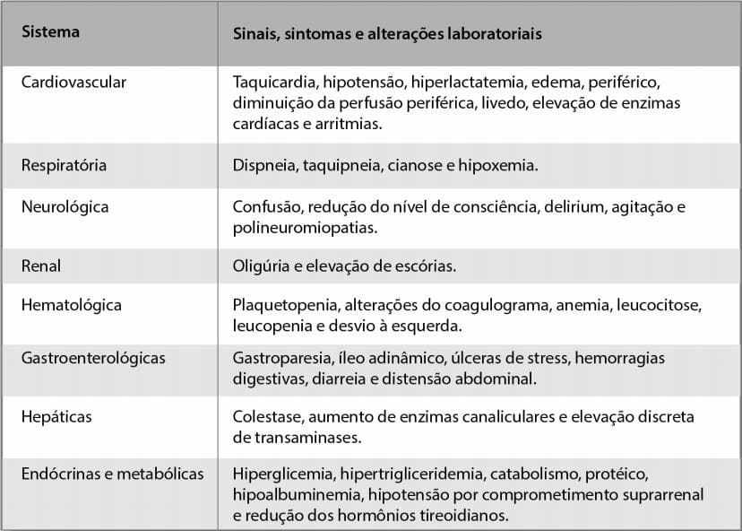 Óbitos por decorrência de septicemia no Hospital Universitário