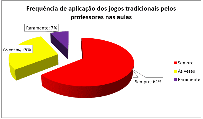 Jogos e Brincadeiras, PDF, Física