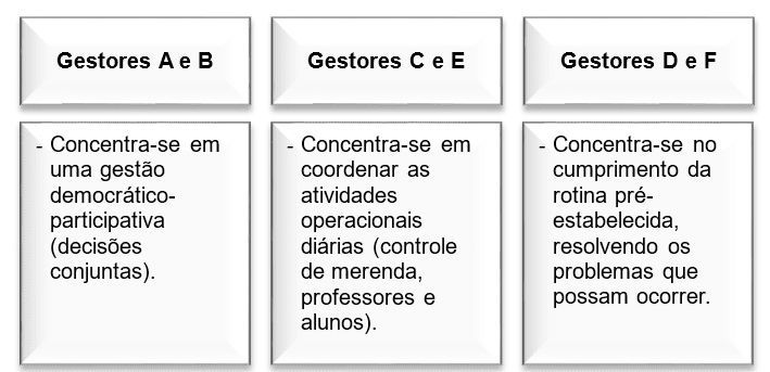 SciELO - Brasil - Perfil de estudos em Administração que