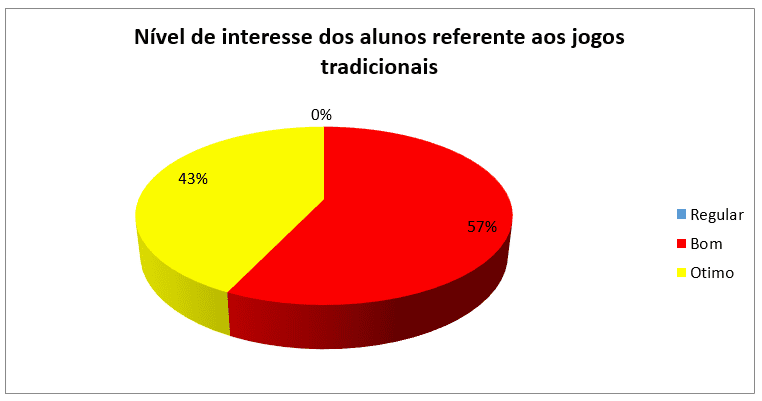 As contribuições dos jogos tradicionais para o desenvolvimento integral da  criança