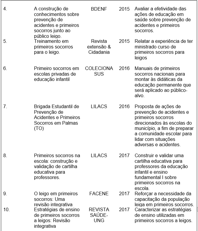 09 - Primeiros Socorros, PDF, Primeiros socorros