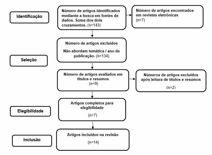 Significado de Primeiros socorros (O que são, Conceito e Definição