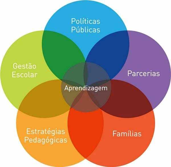 PDF) A Educação Inclusiva Na Contemporaneidade e as Concepções De  Aprendizagem