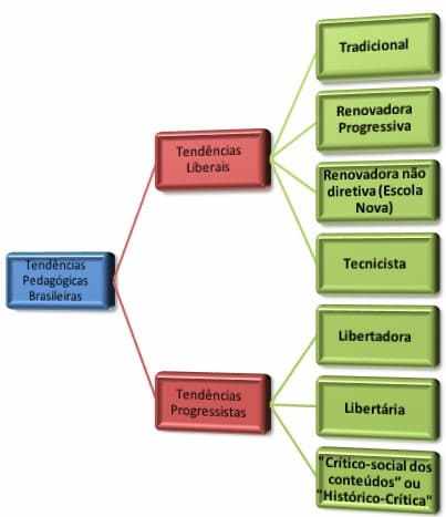 Educação Matemática e práticas pedagógicas: diálogos entre teoria