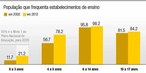 Formação de professores, currículo e práticas pedagógicas