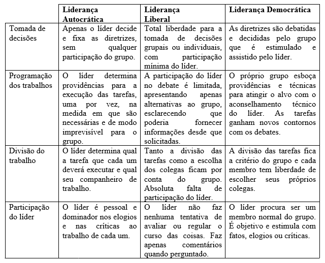 O Elo da Gestão de Carreira: O papel do Empregado, da Liderança e