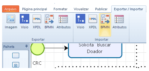 3: Categoria básica de elementos da BPMN.