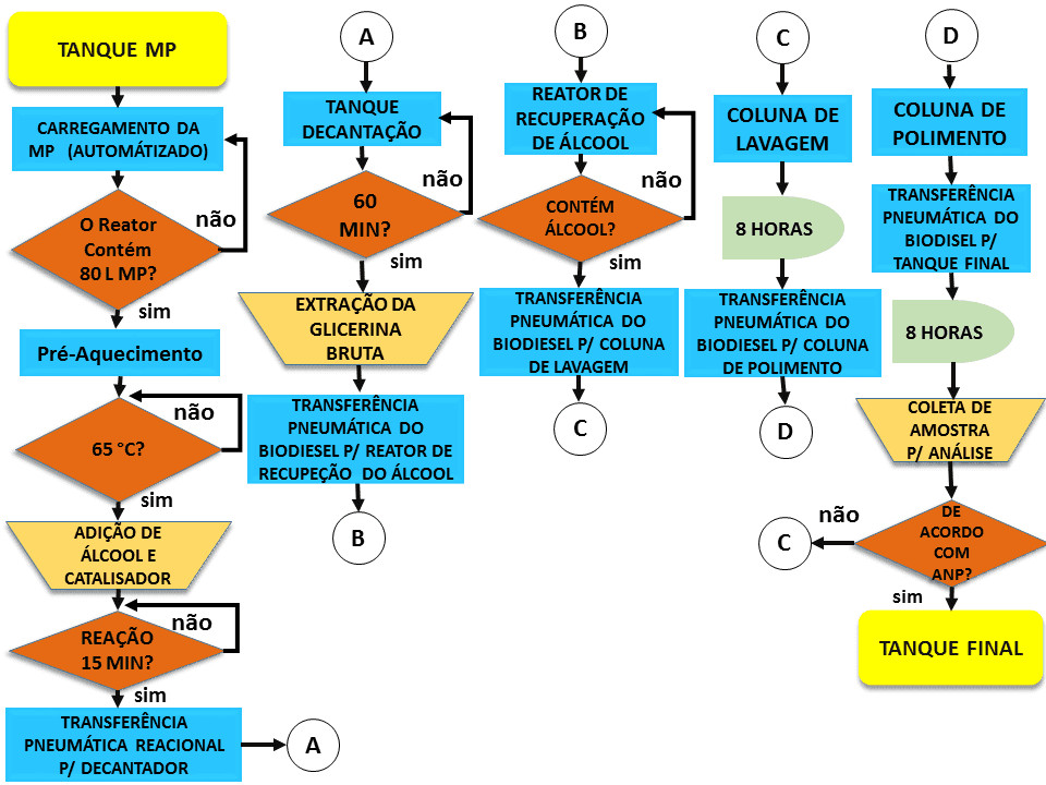 O que é VSM? Como e quando utilizar a ferramenta? - FM2S