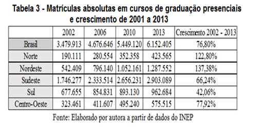 Formação de professores, currículo e práticas pedagógicas