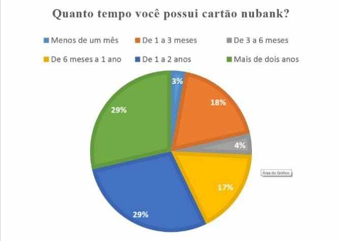 Assim, Cartoes: Uma colecao de perguntas para discussoes mais