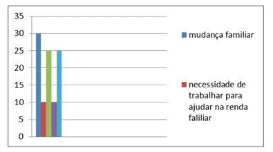 Sobre Notas Escolares: Distorcoes E Possibilidades