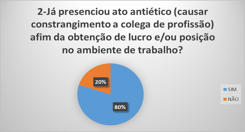 Confira Os 7 Principais Riscos Ocupacionais Em Salão De Beleza