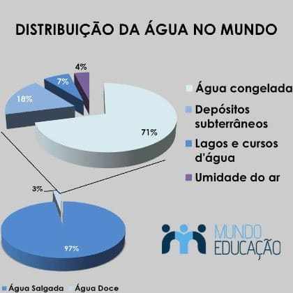 Previsão do tempo: como é feita, importância - Mundo Educação