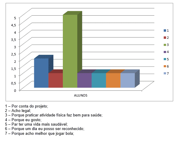 Aula sobre os jogos olímpicos na Grécia Antiga - Educador Brasil Escola