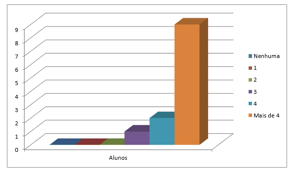 ATLETISMO AUXILIANDO NA APRENDIZAGEM DA MATEMÁTICA (15° Paulo Freire) 5°C -  Questionário