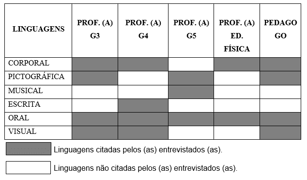 30 Atividades para educação infantil 4 anos - Educador