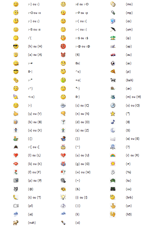 Lista Das Gírias e Abreviações Mais Utilizadas No Inglês, PDF, Computação  e Tecnologia da Informação