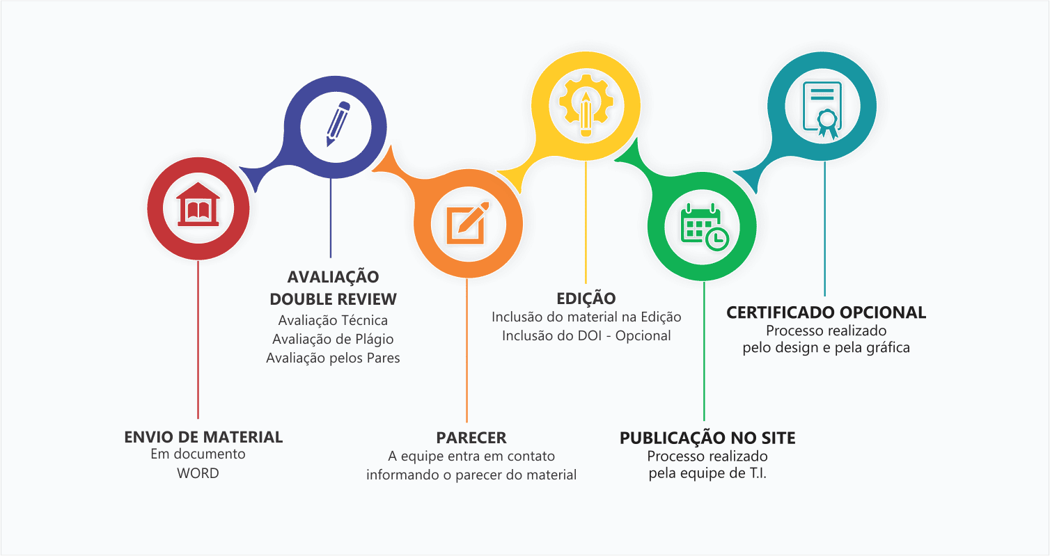 Quais são os Impedimentos definitivos para a doação de sangue? Quais são os Impedimentos definitivos para a doação de sangue?