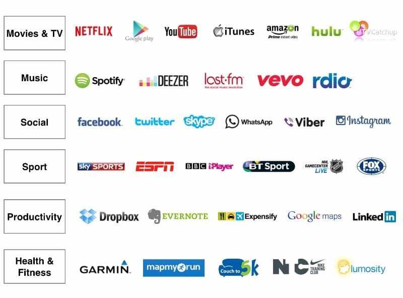 Internet: Portugueses com downloads acima dos 50 Mbps (em acesso fixo)