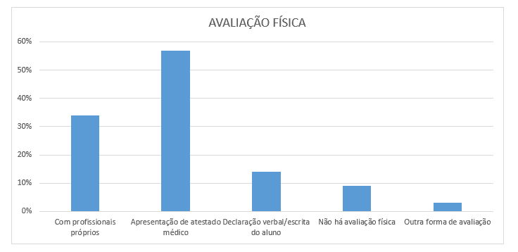 Conceitos Básicos de Anamnese e Medidas, PDF, Índice de massa corporal