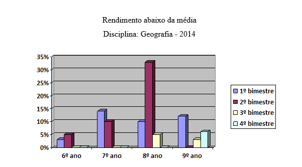 Após a 5ª rodada da Olimpíada, Índia-2 e Armênia ocupam a