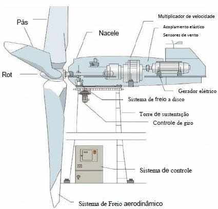 Instalação de novo gerador eólico manutenção da turbina do moinho de vento  canteiro de obras com guindastes para montagem da torre do moinho de vento  energia eólica e energia renovável