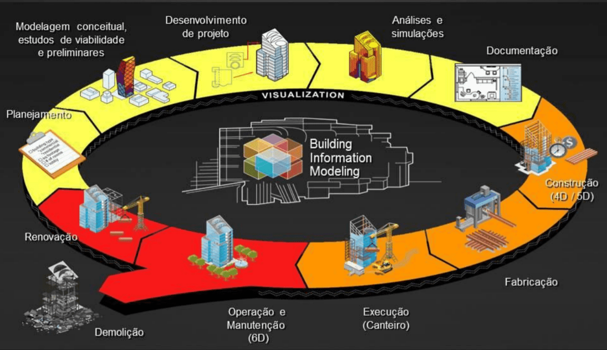 PDF) (DISSERTAÇÃO) SUBSÍDIOS PARA O PLANEJAMENTO DE CURSOS DE