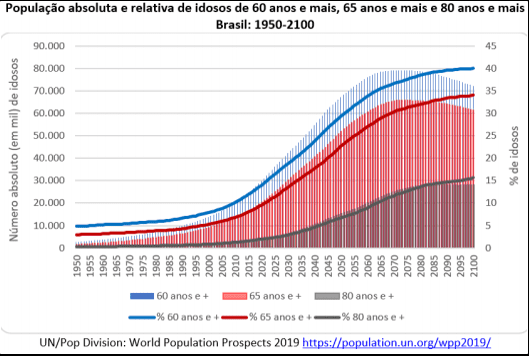 PDF) OS MUITO IDOSOS: ESTUDO DO ENVELHECIMENTO EM COIMBRA Perfis funcionais  e intervenção