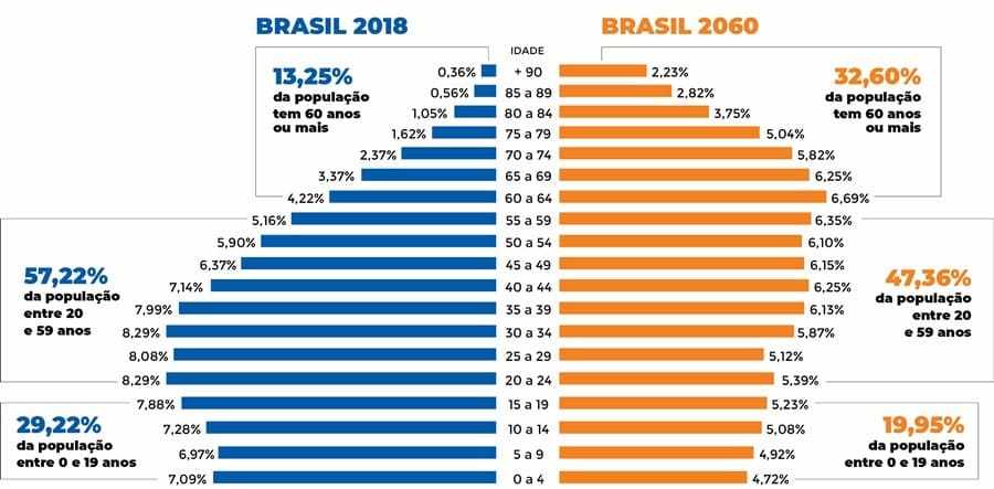 PDF) OS MUITO IDOSOS: ESTUDO DO ENVELHECIMENTO EM COIMBRA Perfis funcionais  e intervenção