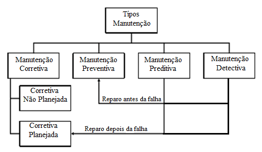 Curso Manutenção Profissional de Classe Mundial