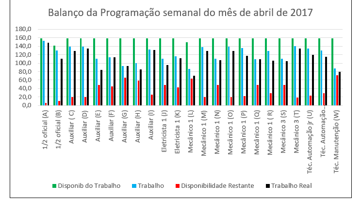 Gestão antecipada de equipamentos e produtos (PILARES) - Uma