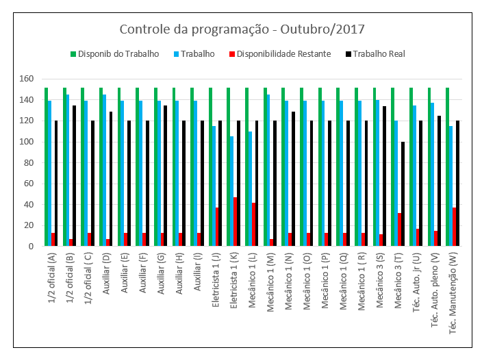 Pilares da TPM a partir da segunda fase.