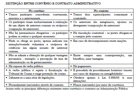 PDF) Jangada de SIG na administração pública portuguesa