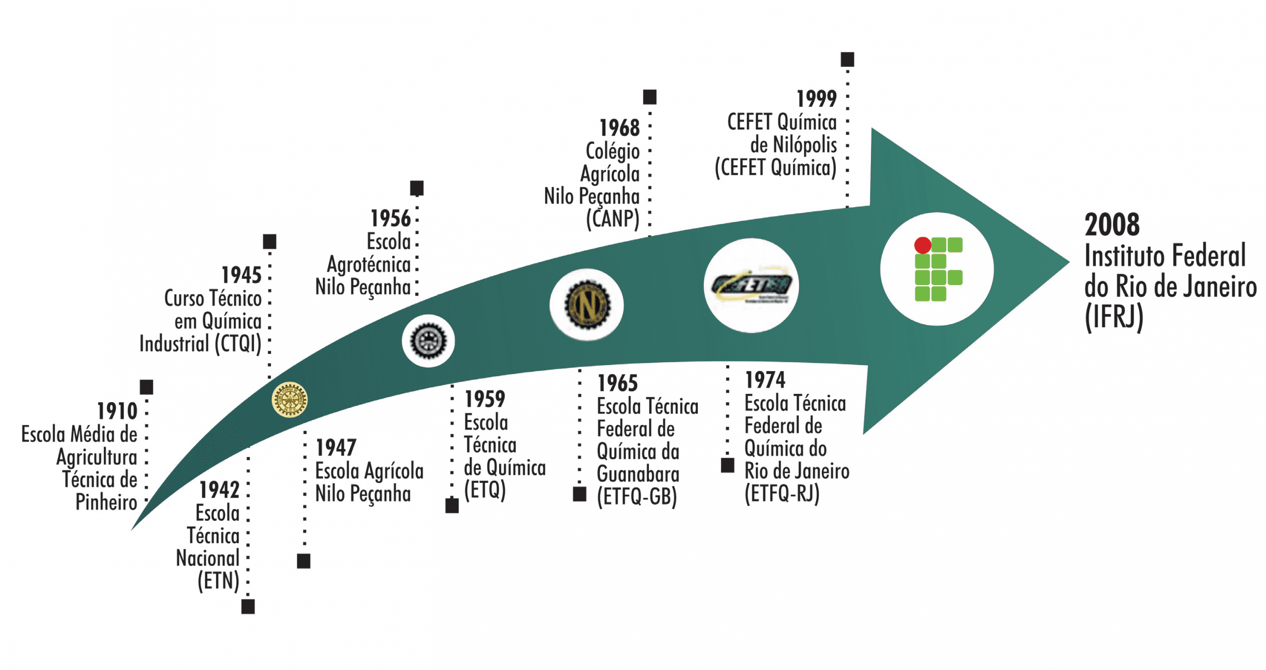 Resultado do Vestibular 2021/1 do IFRJ está disponível