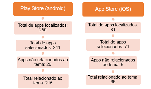 Quiz de Conhecimentos Gerais na App Store