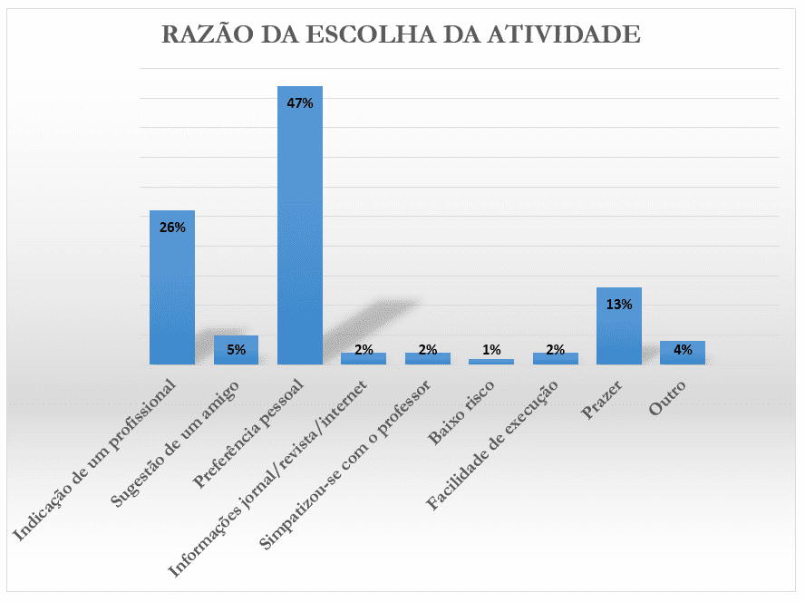 Aula 4 - Motivação, Satisfação e Aspectos Comportamentais Nos