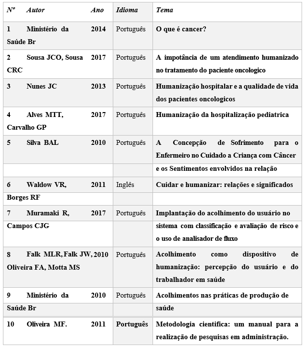 Assistência de enfermagem em oncologia, Esquemas Oncologia