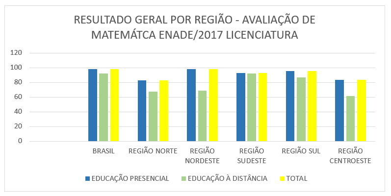 PDF) O jogo ludo para ensinar estatística no Ensino Médio