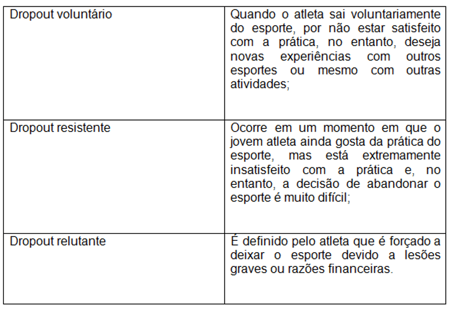 Fases e momentos do jogo de futebol. Fonte: elaborada pelos autores.