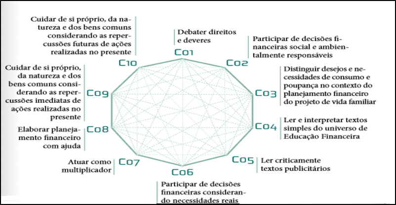 PDF) Uso de material reciclado para a construção de material didático no  ensino da matemática