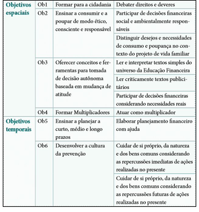 PDF) EXPLORANDO A INTERDISCIPLINARIDADE ENTRE LÍNGUA PORTUGUESA E  MATEMÁTICA NO DESENVOLVIMENTO DE UM PROJETO DE EDUCAÇÃO FINANCEIRA