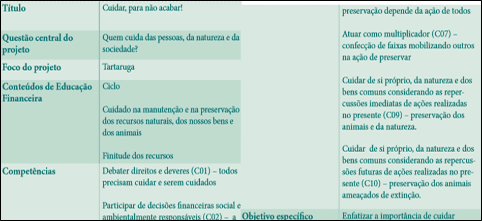 PDF) EXPLORANDO A INTERDISCIPLINARIDADE ENTRE LÍNGUA PORTUGUESA E  MATEMÁTICA NO DESENVOLVIMENTO DE UM PROJETO DE EDUCAÇÃO FINANCEIRA