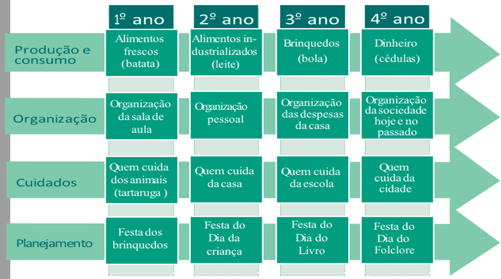 PDF) EXPLORANDO A INTERDISCIPLINARIDADE ENTRE LÍNGUA PORTUGUESA E  MATEMÁTICA NO DESENVOLVIMENTO DE UM PROJETO DE EDUCAÇÃO FINANCEIRA