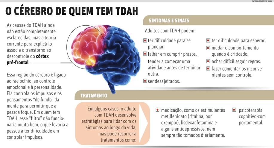 Treinando as Funções Executivas com o Jogo Pense Rápido