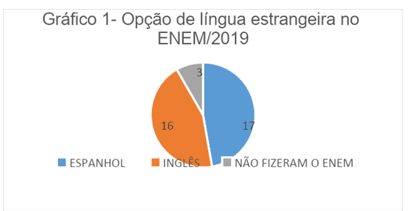 Diferentes metodologias para o ensino de idioma!