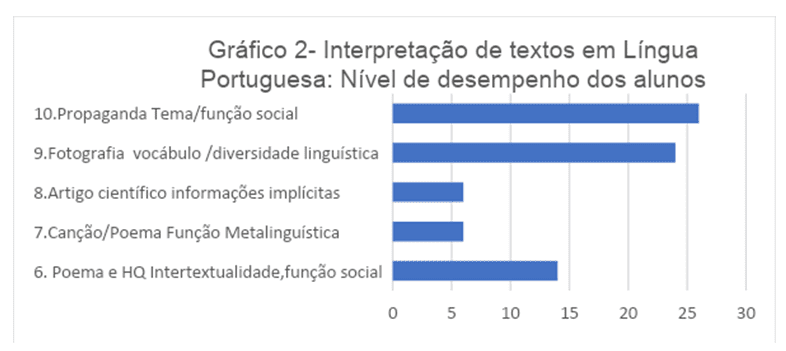 PDF Unificado - Portugu S Avan Ado Definitivo 2, PDF, Assunto (gramática)