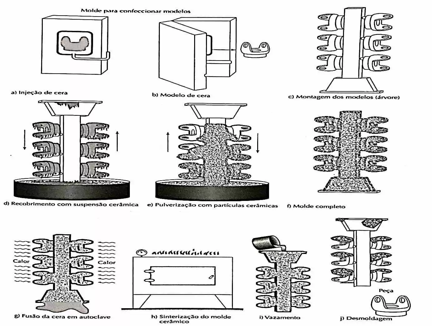 PDF) Estudo Do Efeito Da Densidade Nas Propriedades De Um Material Ferroso  Com Gradiente De Função